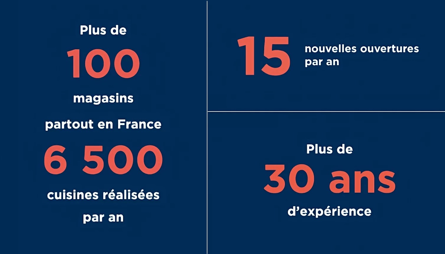 Cuisines Références Cuisines Références